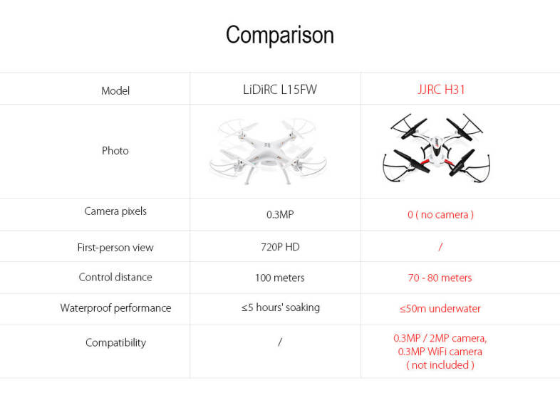 JJRC H31 2.4GHz 4CH Waterproof RC Drone Headless Mode / One Key Return