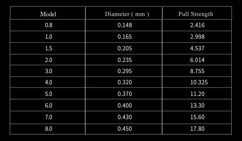Eoongsng 500M PE Monofilament Fishing Line Strong Braided Wire