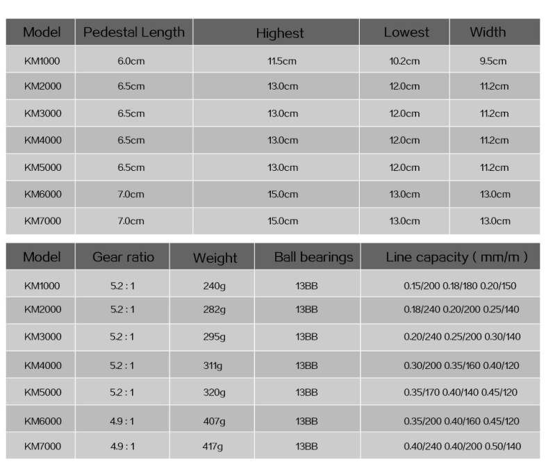 KM Series 13 Ball Bearings Spinning Fishing Reel