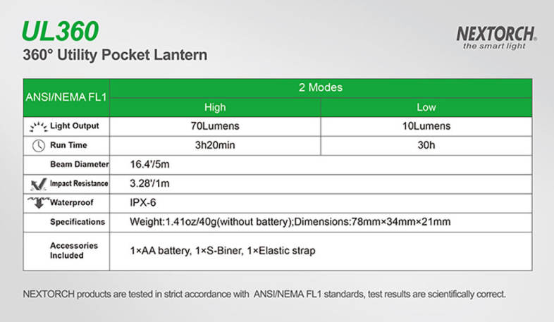 NEXTORCH UL360 Utility Pocket Lantern