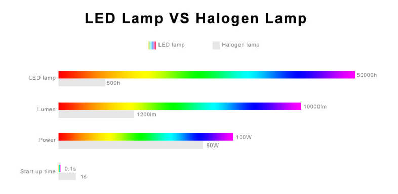 LS01 - R8 9012 / HIR2 Automobile LED Headlight 100W 10000lm 