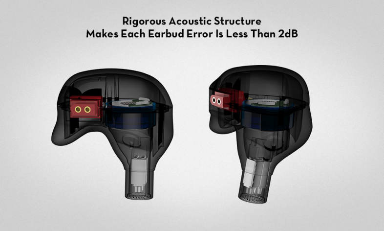 KZ ZSR Hybrid Earphones Balanced Armature with Dynamic In-ear Earbuds