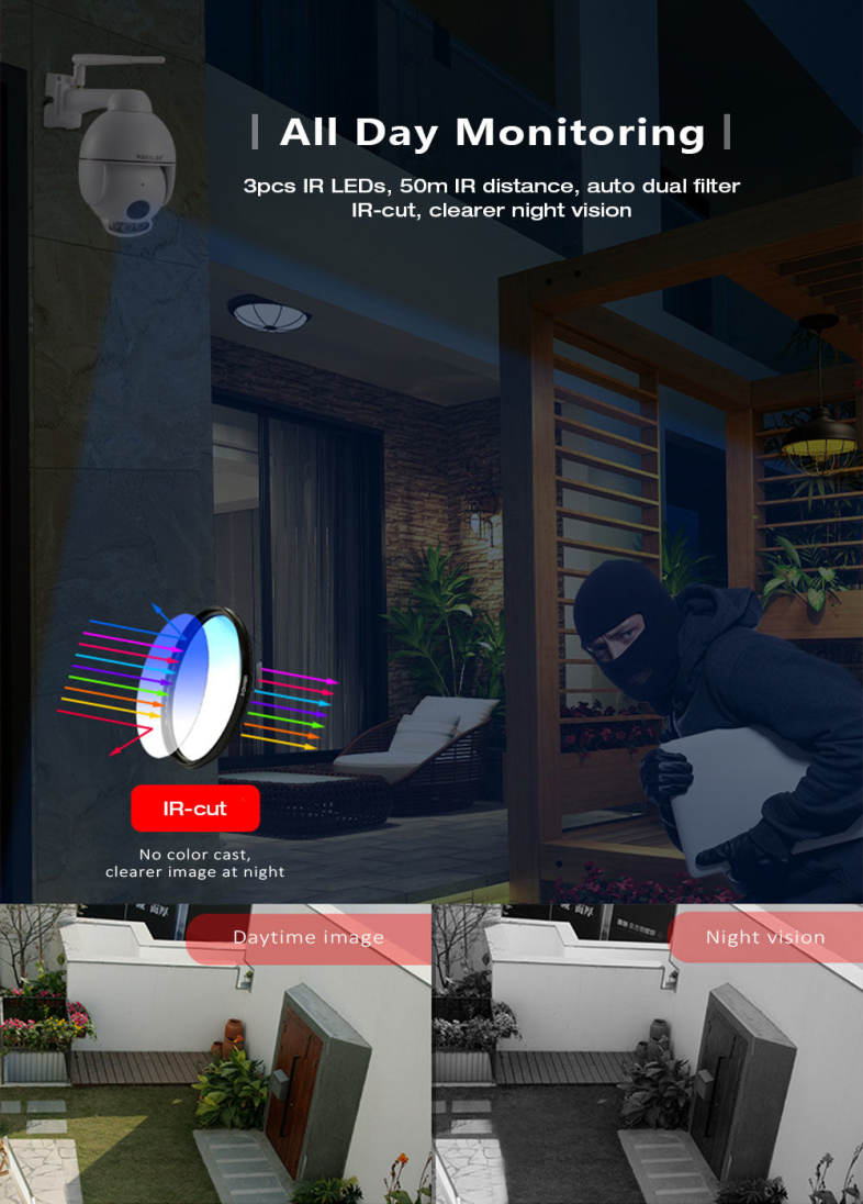 WANSCAM HW0054 1080P 2.0MP WiFi IP Camera Wireless Security Surveillance CCTV ONVIF / P2P / Motion Detection 