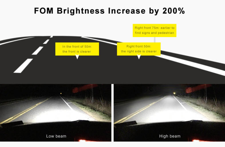 EV6 12V 60W H7 Car LED Headlight IP65 Waterproof 6000K 10000lm 