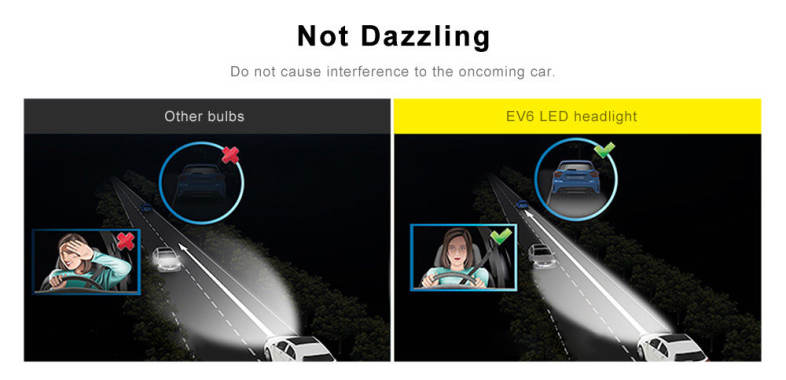 EV6 12V 60W H7 Car LED Headlight IP65 Waterproof 6000K 10000lm 