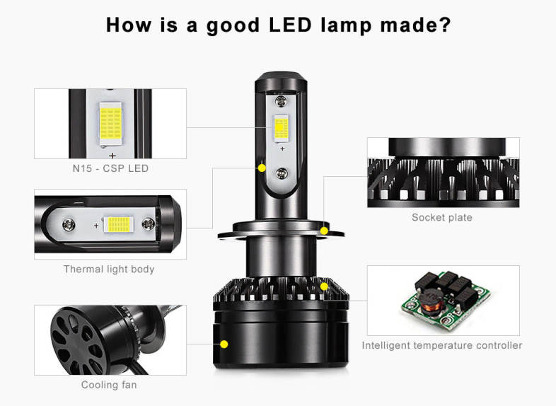 EV6 12V 60W H7 Car LED Headlight IP65 Waterproof 6000K 10000lm 