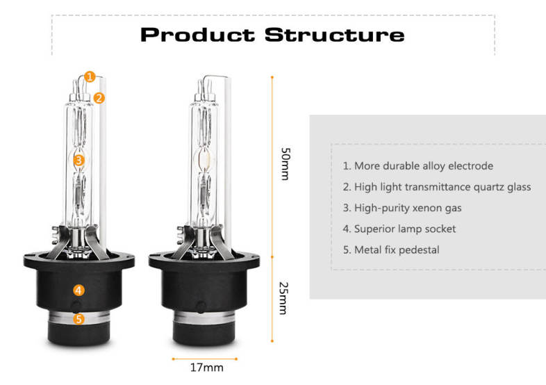 YSJ01 D4S 12V HID Car Xenon Headlight IP65 Waterproof 6000K 11000lm  