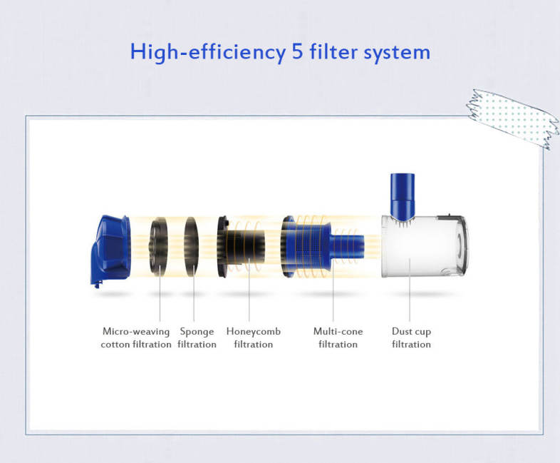 High-power Vacuum Cleaner Handheld Dust Collector
