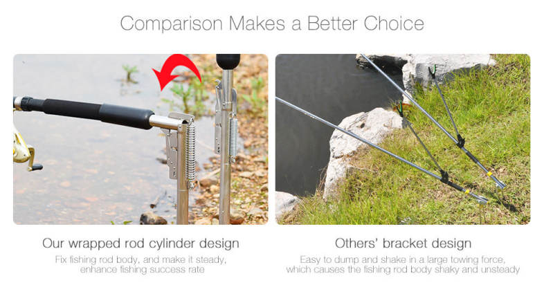 Outlife Automatic Fishing Rod Holder Stainless Steel Fish Bracket with High Strength Spring