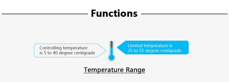 Room Thermostat Temperature Controller 16A M5.16 for Floor Electricity Water Heating