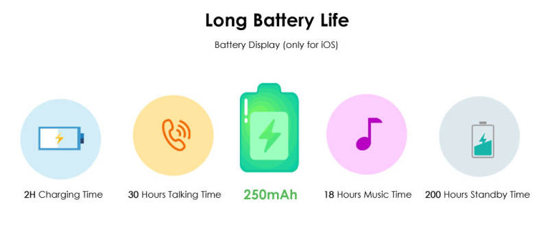 Fineblue HF - 68 Bluetooth 4.1 Earbud Business Earphone with Subsidiary Headset Cable Voice Prompt Power Display