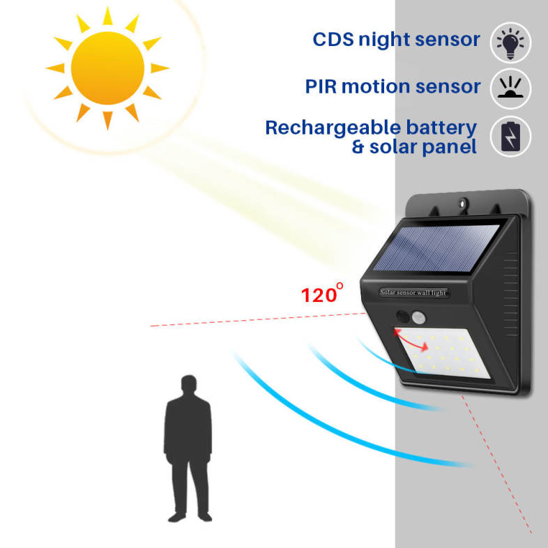 20LEDS Waterproof Solar PIR Motion Sensor Wall Lamp