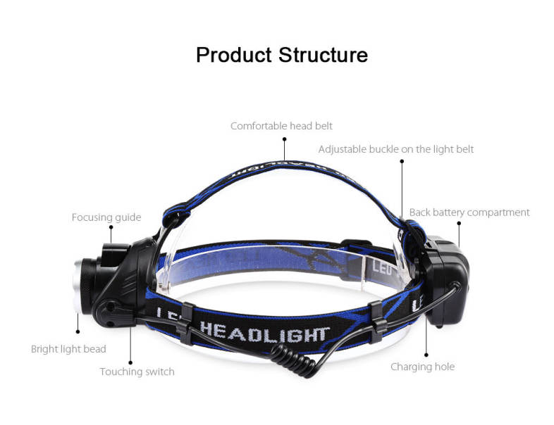 PROBE SHINY Head-mounted USB Induction LED Headlight