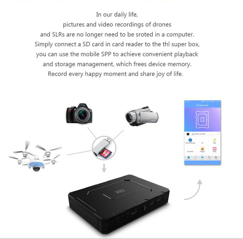 THL Super Box Amlogic S912 2GB RAM 16GB ROM 2.4G   5G WiFi BT 4.0 Support Wifi Hotspot / Smart APP / Hard Disk