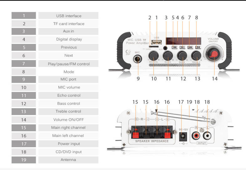 Kentiger HY - V11 Bluetooth Amplifier 2-channel Audio Support TF USB FM