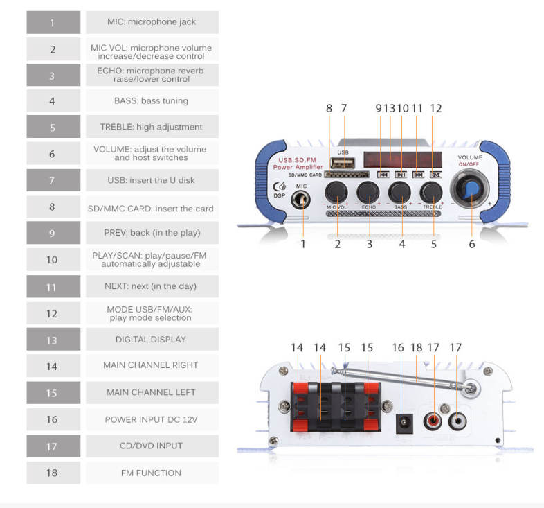Kentiger HY - 604 HiFi 4-channel Stereo Car Audio Remote Control Amplifier