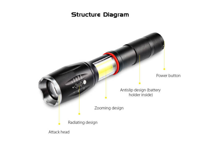 PROBE SHINY TG - S144 Ultra Bright Zoomable LED Flashlight 