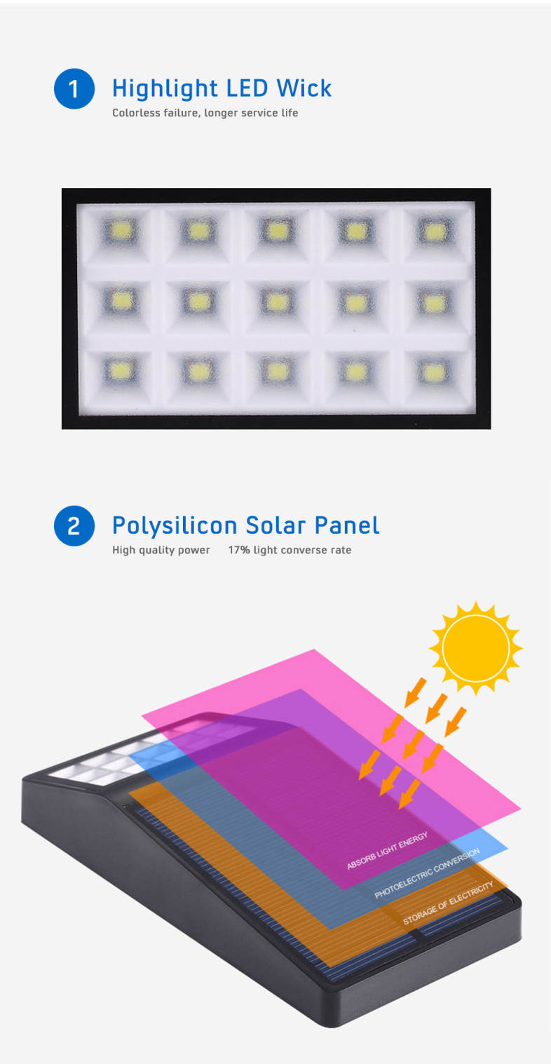 Outdoor LED Highlight Wall Lamp Polycrystalline Silicon Solar Panels