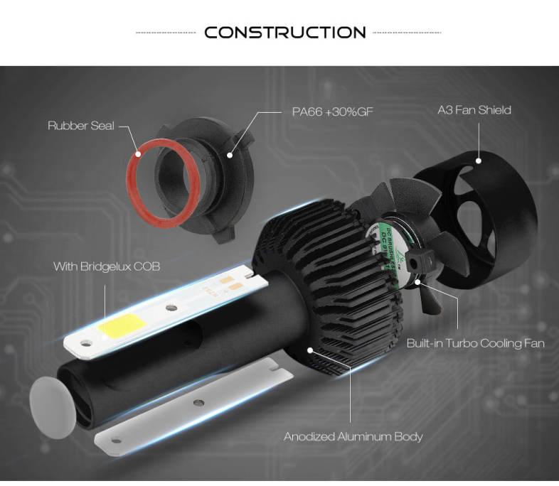 2PCS S2A 9006 / HB4 Car LED Headlight 9 - 30V 72W 6000K Front Lamp