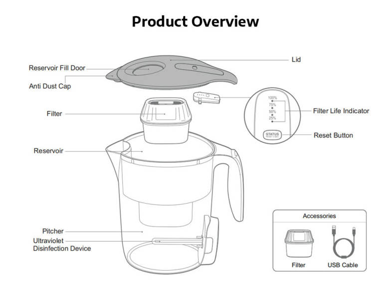 VIOMI VH1Z A Smart UV Disinfection Multi Effect Water Filter Pitcher