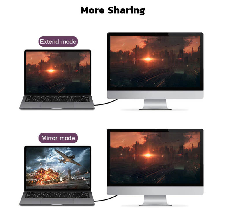 Mini DisplayPort to VGA Cable High Resolution Support 1920 x 1200
