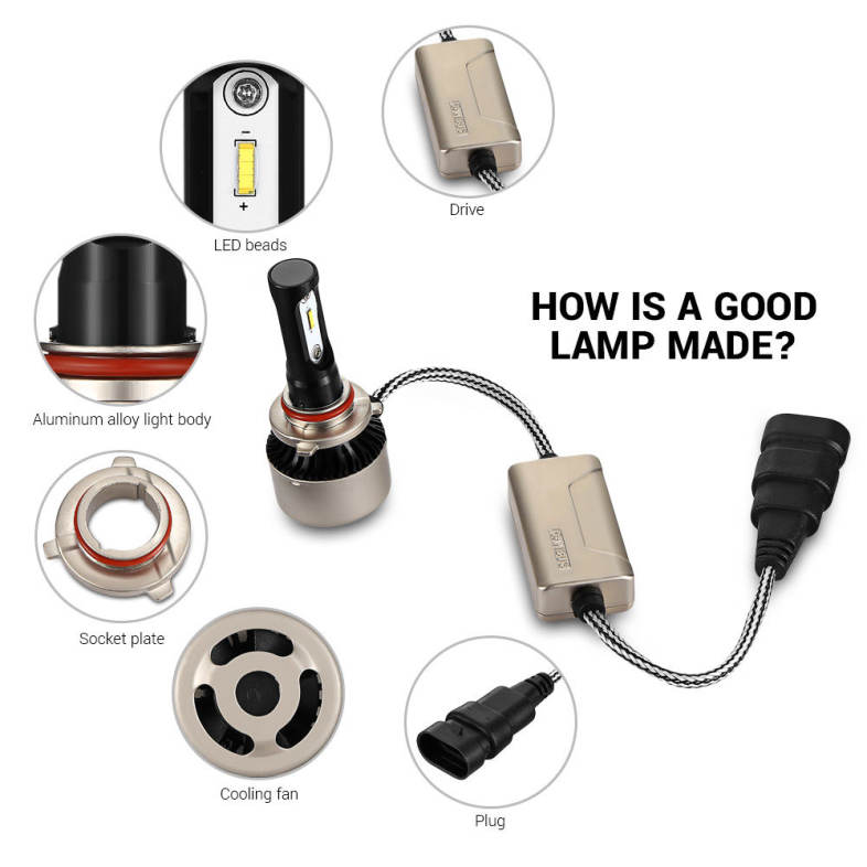 2PCS F5S 12V 9005 / HB3 / H10 Car SMD LED Headlight 6000lm 6500K Front Lamp