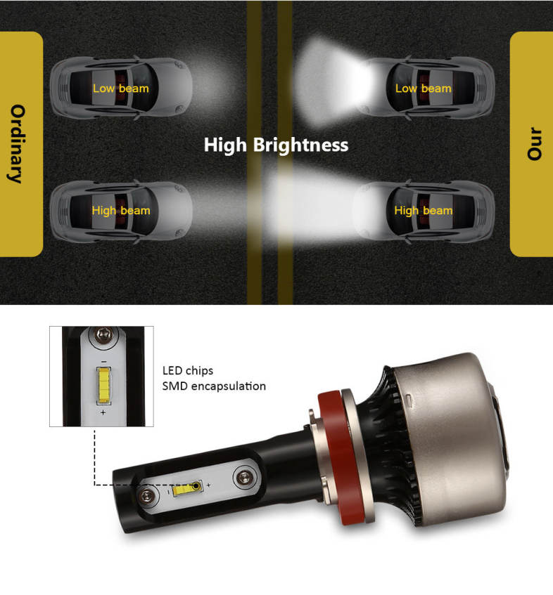 2PCS F5S 12V H8 / H9 / H11 Car SMD LED Headlight 6000lm 6500K Front Lamp
