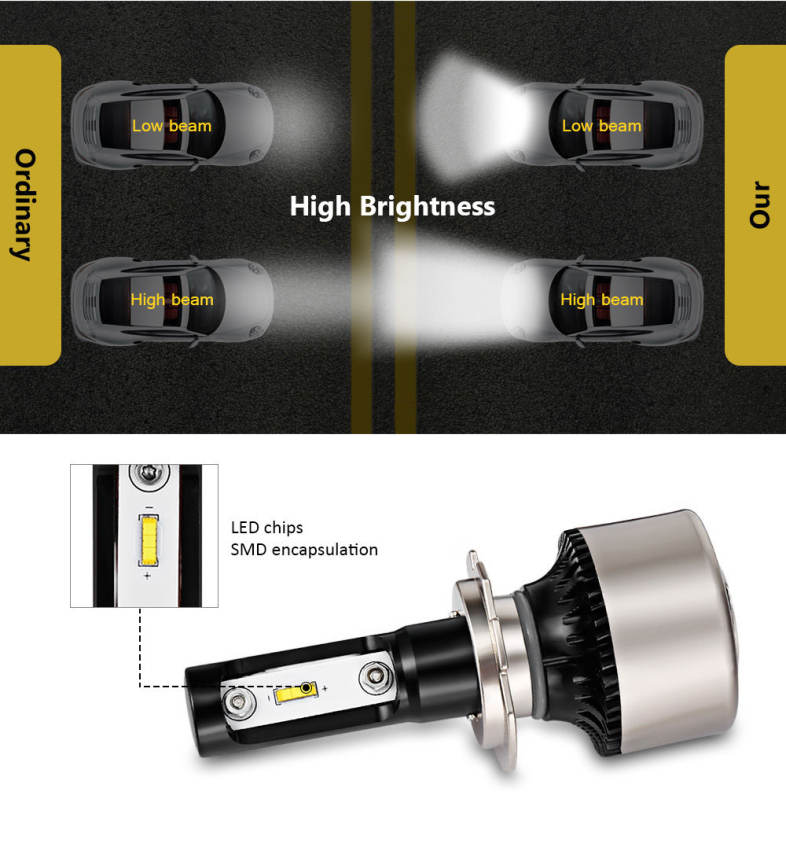 2PCS F5S 12V H7 Car SMD LED Headlight 6000lm 6500K Front Lamp