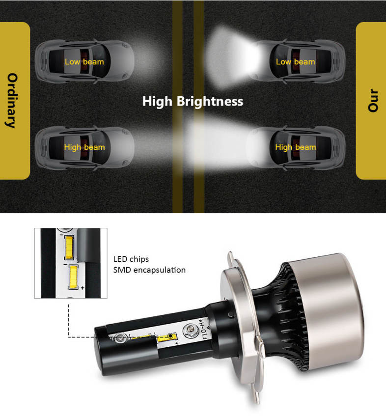 2PCS F5S 12V H4 / 9003 / HB2 Car SMD LED Headlight 6000lm 6500K Front Lamp