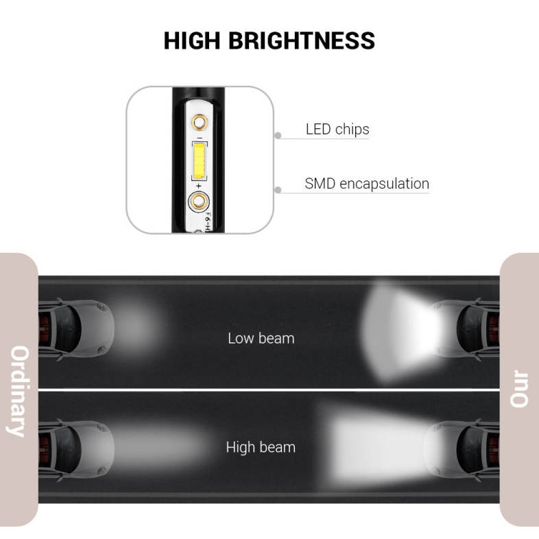 2PCS F5S 12V H3 Car SMD LED Headlight 6000lm 6500K Front Lamp