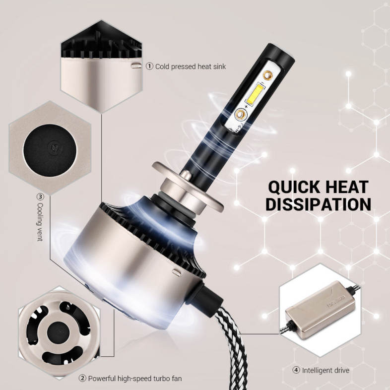 2PCS F5S 12V H1 Car SMD LED Headlight 6000lm 6500K Front Lamp