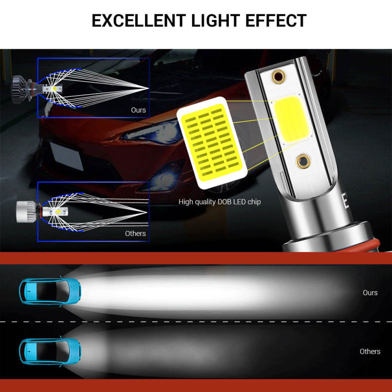 EV8 9006 / HB4 Car DOB LED Headlight 72W 8000LM 6500K Front Lamp