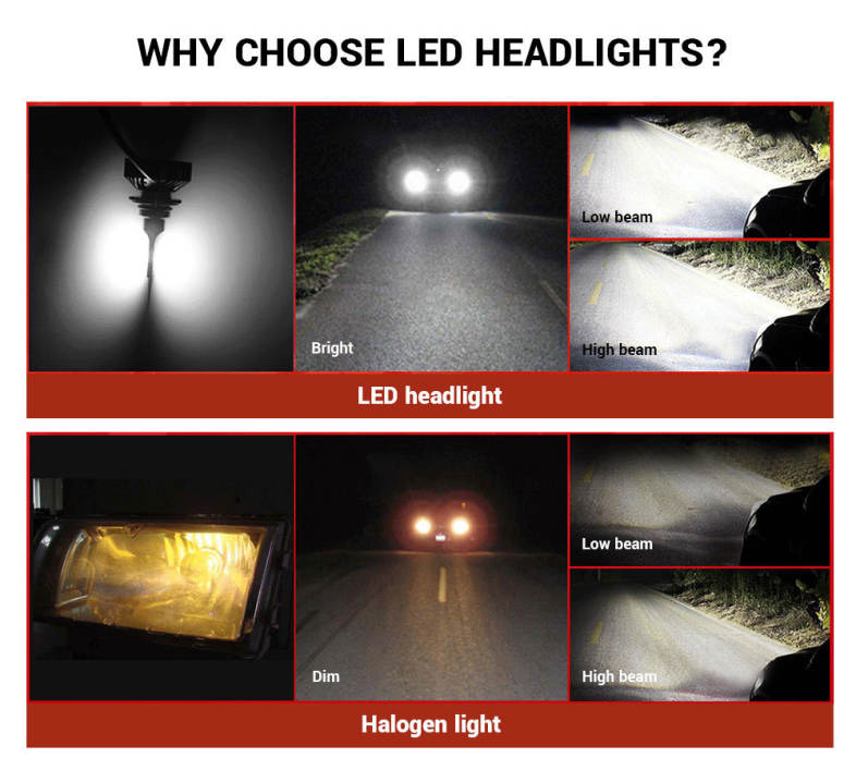 EV8 9005 / HB3 / H10 Car DOB LED Headlight 72W 8000LM 6500K Front Lamp