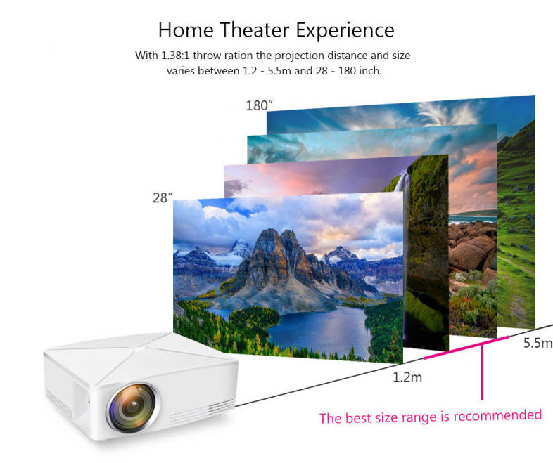 VIVIBRIGHT C80 LCD Home Theater Projector 1500 Lumens Support 1080P HDMI VGA USB for Laptop     