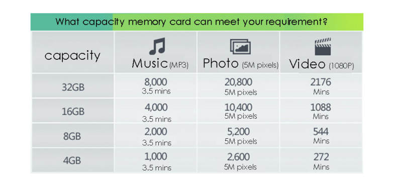 OV 16G Micro SDHC Memory Card 80MB/s Transmission Speed Class 10 UHS-1 Water Resistant / X-ray Proof / Antimagnetic