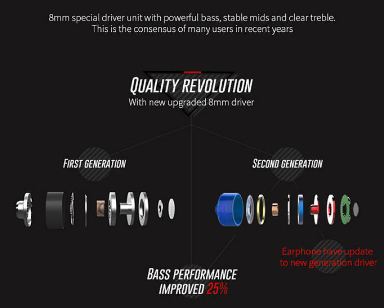 KZ-EDR1 3.5mm In-Ear Music Mega Bass Earphone Wire Headphone Headset