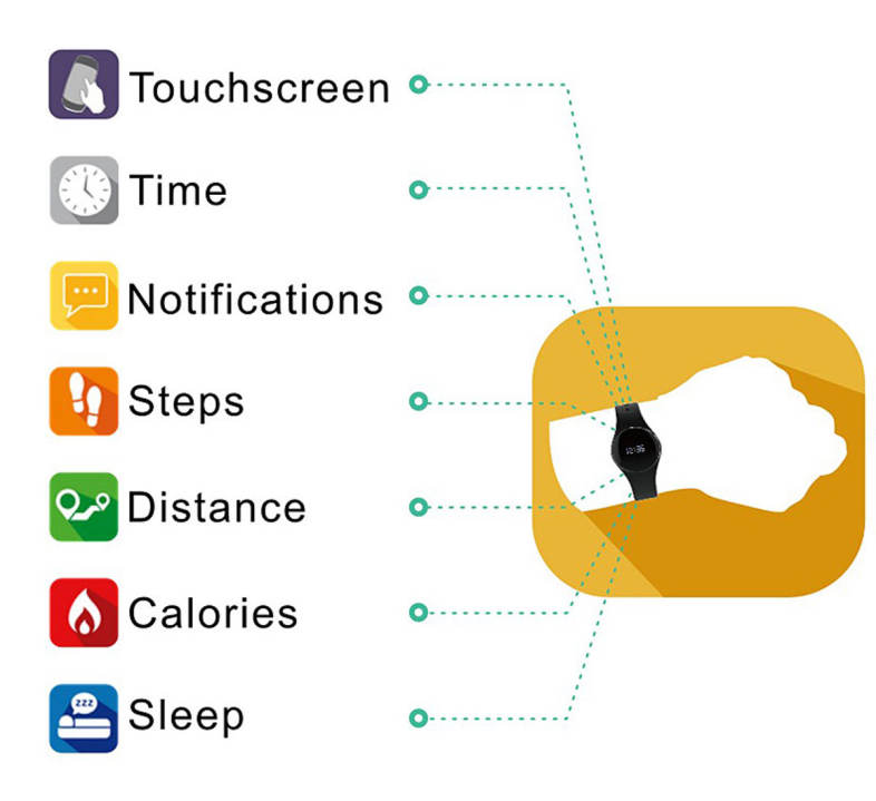 L16 Smart Bracelet Watch Bluetooth 4.0 SMS Reminder Sleep Tracker Calorie Burning for Sports