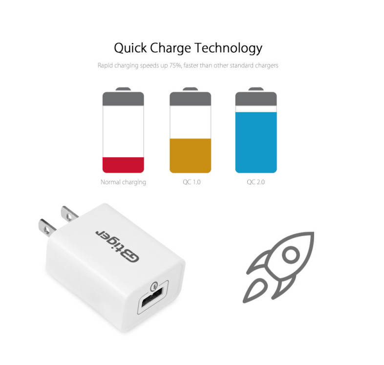 GBTIGER Qualcomm Certificated QC 2.0 Single USB Travel Charging Adapter with USB Cable