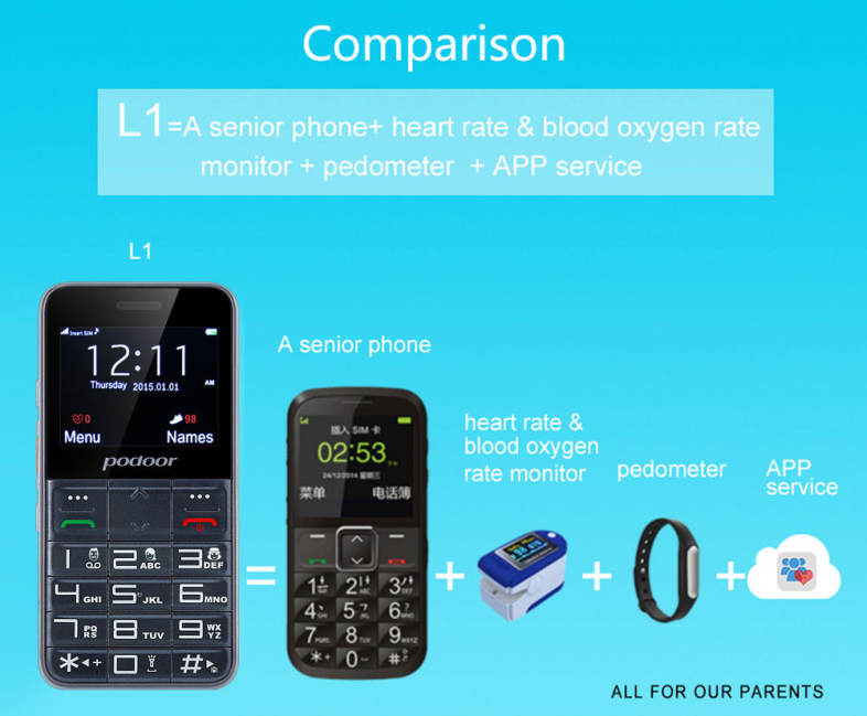 Podoor L1 2.3 inch TFT Screen Quad Band Cell Phone Heart Rate Oxygen Monitor GPS Pedometer Torch Loud Speaker Elder People Mobile ( US Plug )
