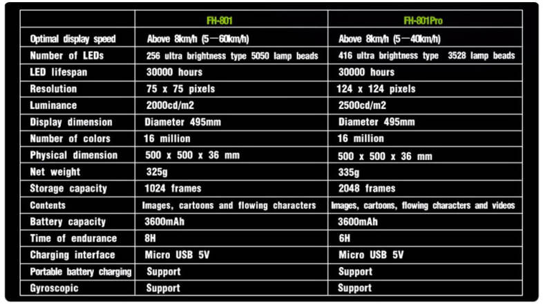 FT - 801 DIY Cycling Bicycle 256 LEDs Waterproof Colorful Changing Video Gift Pictures Bike Wheel Spoke Lights