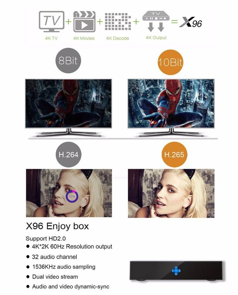 X96 TV Box Amlogic S905X Quad Core Cortex-A53 Real-time Display Online Player 2.4GHz WiFi HD 2.0 Connectivity