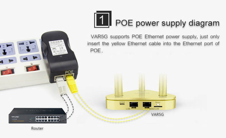 VONETS VAR5G High Performance Dual-band WiFi Router 750Mbps 2.4GHz / 5.0GHz Wireless AP