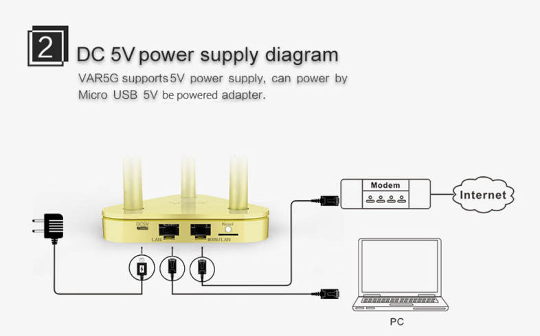VONETS VAR5G High Performance Dual-band WiFi Router 750Mbps 2.4GHz / 5.0GHz Wireless AP