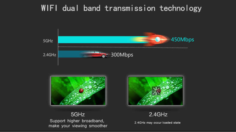 VONETS VAR5G High Performance Dual-band WiFi Router 750Mbps 2.4GHz / 5.0GHz Wireless AP