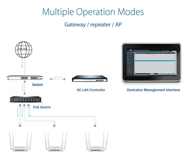 LAFALINK LF - R190 300Mbps High Power Wireless Router
