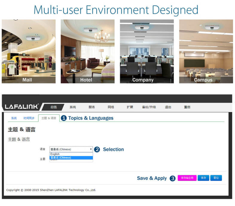 LAFALINK LF - R190 300Mbps High Power Wireless Router