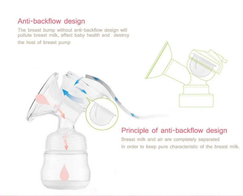 Cmbear Portable Ultra Quiet Operation Massage Backflow Protection Advanced Electric Breast Pump