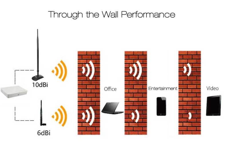 EDUP EP - AB001 10dBi 2.4GHz WiFi Wireless Omnidirectional High Gain Antenna with Magnetic Base