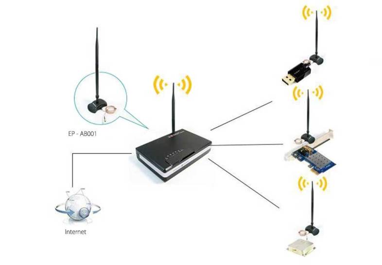 EDUP EP - AB001 10dBi 2.4GHz WiFi Wireless Omnidirectional High Gain Antenna with Magnetic Base