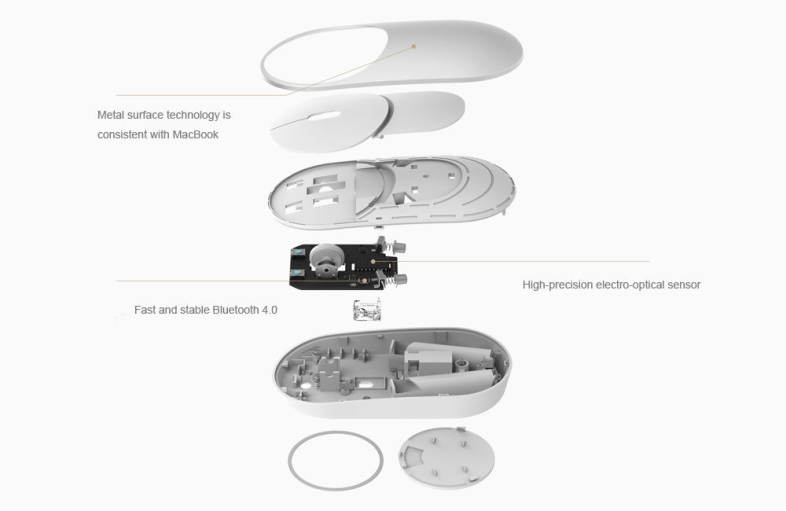 Original Xiaomi Portable Mouse with Bluetooth 4.0 / 2.4G Dual Mode